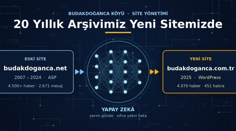 budakdoganca.net sitesinden budakdoganca.com.tr sitesine yapay zekâ ile aktarım